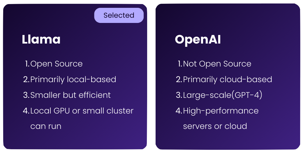 Comparison between Llama and OpenAI
